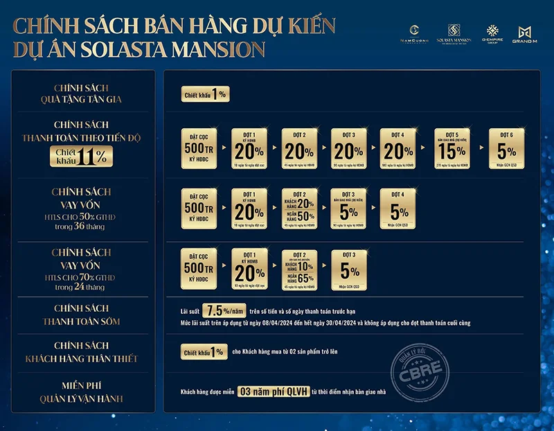 Biệt thự Solasta Mansion Dương Nội