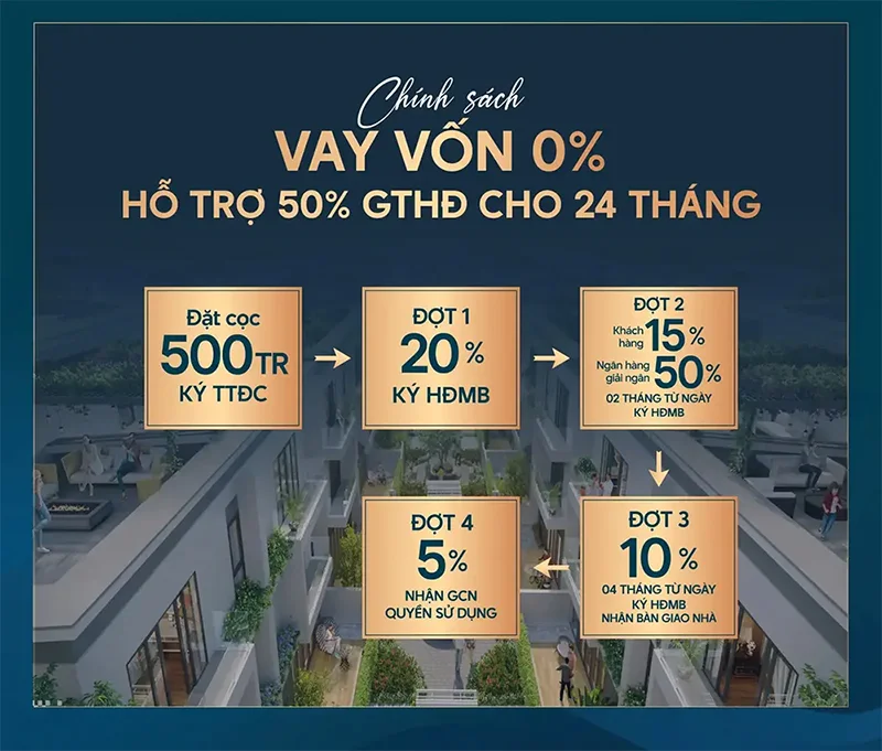Biệt thự An Quý Villa