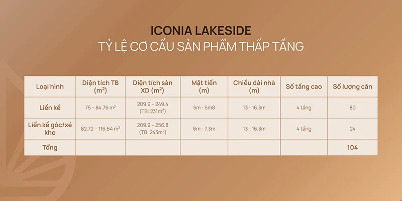 ICONIA LAKESIDE - Liền kề Mipec 54 Tố Hữu
